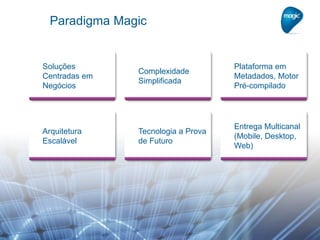 Paradigma Magic
Soluções
Centradas em
Negócios
Complexidade
Simplificada
Plataforma em
Metadados, Motor
Pré-compilado
Arquitetura
Escalável
Tecnologia a Prova
de Futuro
Entrega Multicanal
(Mobile, Desktop,
Web)
 