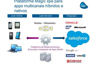 Plataforma Magic xpa para
apps multicanais híbridos e
nativos
Modelo / Metadados
Plataforma de Desenvolvimento,
Execução e Integração de Apps Mobile
1. Lado ServidorLado Cliente Integração
2.
 