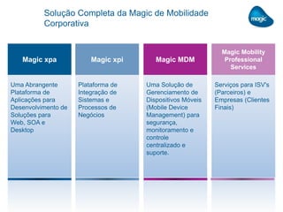 Solução Completa da Magic de Mobilidade
Corporativa
Magic xpa Magic xpi Magic MDM
Magic Mobility
Professional
Services
Uma Abrangente
Plataforma de
Aplicações para
Desenvolvimento de
Soluções para
Web, SOA e
Desktop
Plataforma de
Integração de
Sistemas e
Processos de
Negócios
Uma Solução de
Gerenciamento de
Dispositivos Móveis
(Mobile Device
Management) para
segurança,
monitoramento e
controle
centralizado e
suporte.
Serviços para ISV's
(Parceiros) e
Empresas (Clientes
Finais)
 