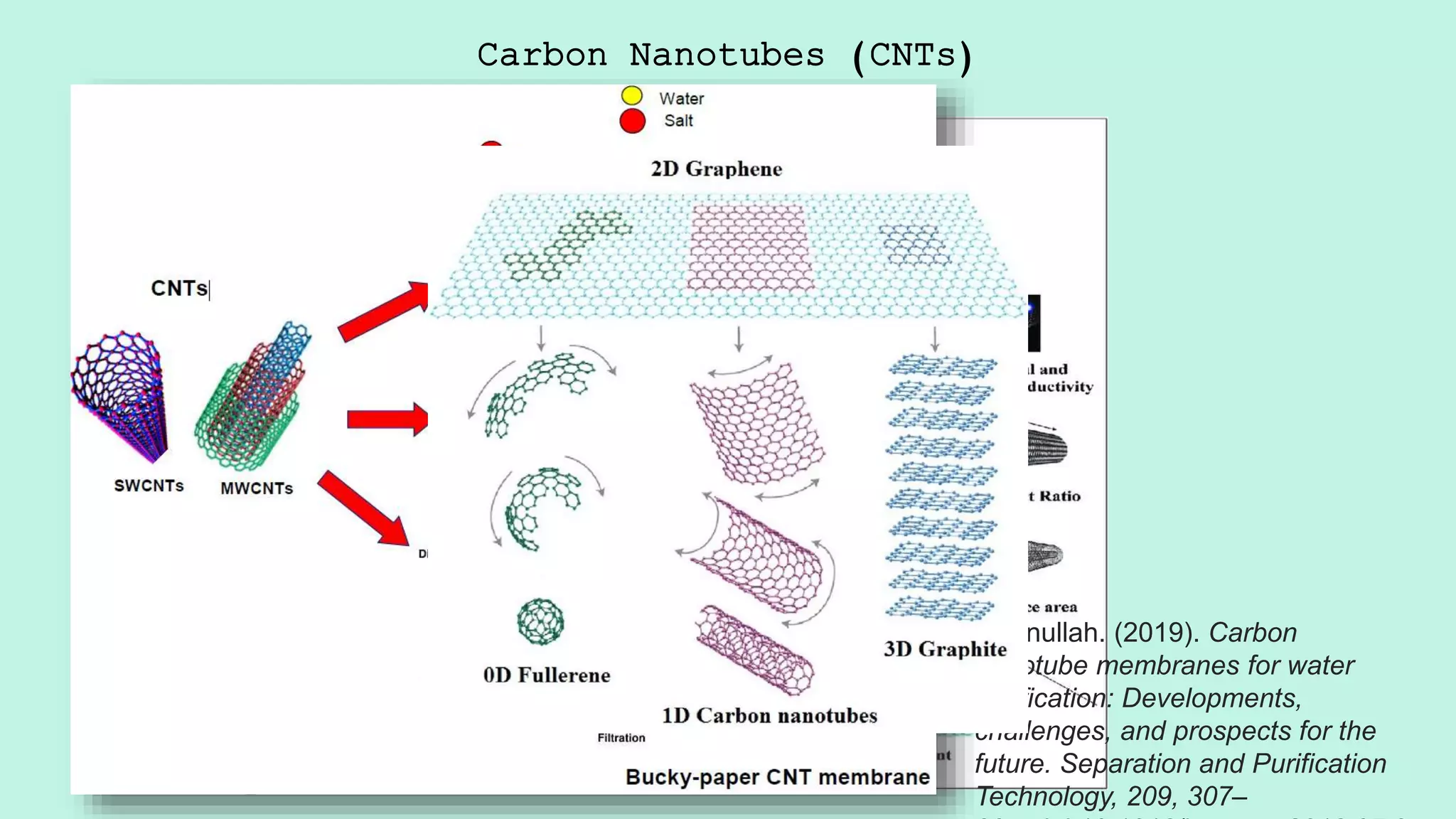 Materials Science Advancements In The Past Decade Version 2 Pptx