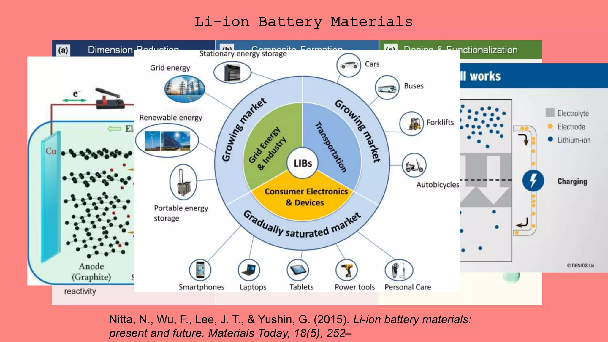 Materials Science Advancements In The Past Decade Version 2 Pptx