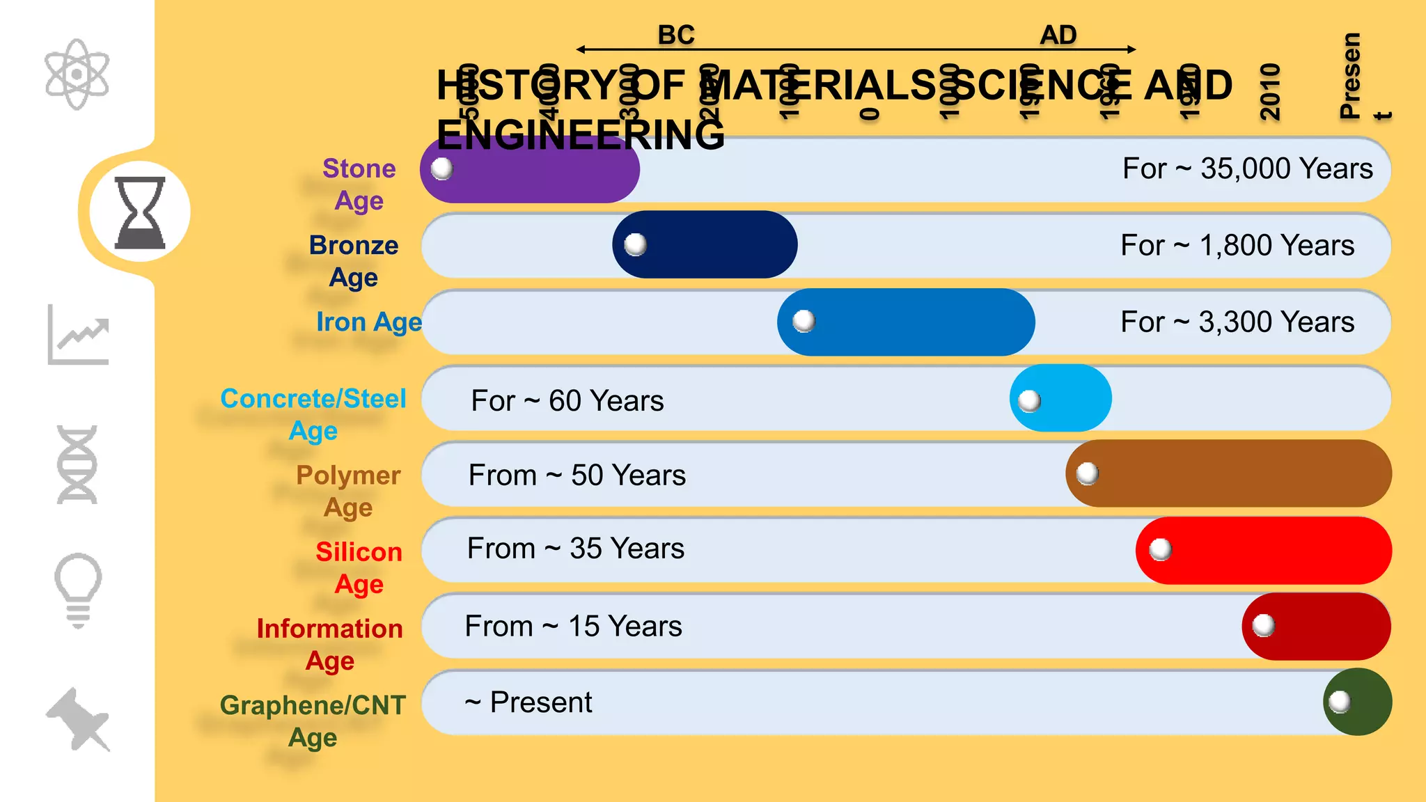 Materials Science Advancements In The Past Decade Version 2 Pptx