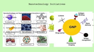 Nanotechnology Initiatives
Nanotechnology and Nano engineering Industries in India -
• NanoShel India
Nanotechnology and Nanoengineering Associations in India –
1. Centre for Nano and Soft matter Sciences, India
2. Indian Association for the cultivation of Sciences, India
3. S.N. Bose National Centre for Basic Sciences, India
 