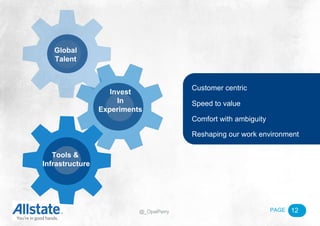 PAGE@_OpalPerry 12
Comfort with ambiguity
Reshaping our work environment
Speed to value
Customer centric
Global
Talent
Invest
In
Experiments
Tools &
Infrastructure
 