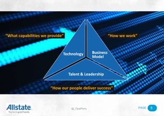 PAGE@_OpalPerry
“What capabilities we provide” “How we work”
“How our people deliver success”
5
 
