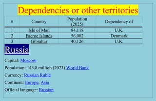 MS SAAJJDALODHI NOTES BASED ON IGCSE TOPIC Countries of Europe.docx