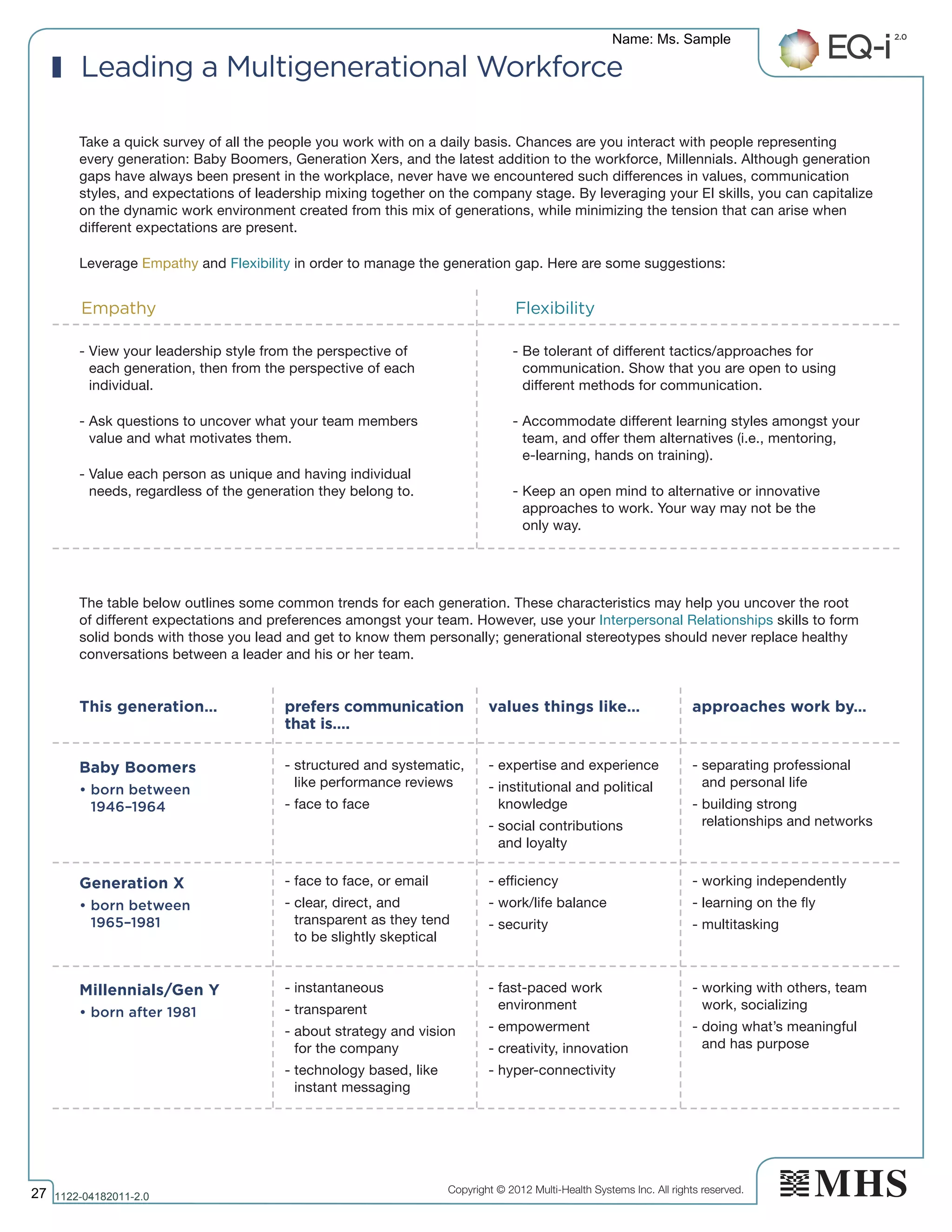 Copyright © 2012 Multi-Health Systems Inc. All rights reserved.
Take a quick survey of all the people you work with on a daily basis. Chances are you interact with people representing
every generation: Baby Boomers, Generation Xers, and the latest addition to the workforce, Millennials. Although generation
gaps have always been present in the workplace, never have we encountered such differences in values, communication
styles, and expectations of leadership mixing together on the company stage. By leveraging your EI skills, you can capitalize
on the dynamic work environment created from this mix of generations, while minimizing the tension that can arise when
different expectations are present.
Leverage Empathy and Flexibility in order to manage the generation gap. Here are some suggestions:
The table below outlines some common trends for each generation. These characteristics may help you uncover the root
of different expectations and preferences amongst your team. However, use your Interpersonal Relationships skills to form
solid bonds with those you lead and get to know them personally; generational stereotypes should never replace healthy
conversations between a leader and his or her team.
- View your leadership style from the perspective of
each generation, then from the perspective of each
individual.
- Ask questions to uncover what your team members
value and what motivates them.
- Value each person as unique and having individual
needs, regardless of the generation they belong to.
This generation…
Baby Boomers
• born between
1946–1964
Generation X
• born between
1965–1981
Millennials/Gen Y
• born after 1981
- structured and systematic,
like performance reviews
- face to face
- face to face, or email
-clear, direct, and
transparent as they tend
to be slightly skeptical
- instantaneous
- transparent
- about strategy and vision
for the company
- technology based, like
instant messaging
- expertise and experience
- institutional and political
knowledge
- social contributions
and loyalty
- efficiency
- work/life balance
- security
- fast-paced work
environment
- empowerment
- creativity, innovation
- hyper-connectivity
- separating professional
and personal life
- building strong
relationships and networks
- working independently
- learning on the fly
- multitasking
- working with others, team
work, socializing
- doing what’s meaningful
and has purpose
prefers communication
that is….
values things like… approaches work by…
- Be tolerant of different tactics/approaches for
communication. Show that you are open to using
different methods for communication.
- Accommodate different learning styles amongst your
team, and offer them alternatives (i.e., mentoring,
e-learning, hands on training).
- Keep an open mind to alternative or innovative
approaches to work. Your way may not be the
only way.
Leading a Multigenerational Workforce
Empathy Flexibility
Name: Ms. Sample
27 1122­04182011­2.0
 