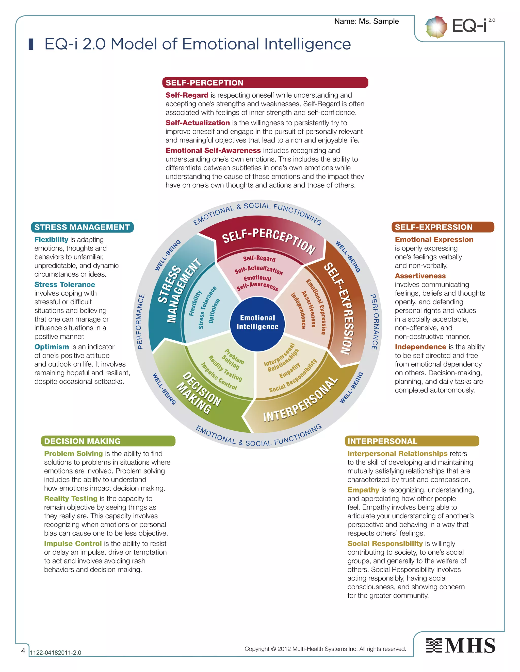 Copyright © 2012 Multi-Health Systems Inc. All rights reserved.
SELF-PERCEPTION
Self-Regard is respecting oneself while understanding and
accepting one’s strengths and weaknesses. Self-Regard is often
associated with feelings of inner strength and self-confidence.
Self-Actualization is the willingness to persistently try to
improve oneself and engage in the pursuit of personally relevant
and meaningful objectives that lead to a rich and enjoyable life.
Emotional Self-Awareness includes recognizing and
understanding one’s own emotions. This includes the ability to
differentiate between subtleties in one’s own emotions while
understanding the cause of these emotions and the impact they
have on one’s own thoughts and actions and those of others.
SELF-EXPRESSION
Emotional Expression
is openly expressing
one’s feelings verbally
and non-verbally.
Assertiveness
involves communicating
feelings, beliefs and thoughts
openly, and defending
personal rights and values
in a socially acceptable,
non-offensive, and
non-destructive manner.
Independence is the ability
to be self directed and free
from emotional dependency
on others. Decision-making,
planning, and daily tasks are
completed autonomously.
PERFORMANCE
EMOTIONAL  SOCIAL FUNCTIONING
PERFORMANCE
EMOTIONAL  SOCIAL FUNCTIONING
W
ELL-BEIN
G W
ELL-BEING
WELL-BEIN
G
W
ELL-BEING
Emotional
Intelligence
MANAGEMEN
T
STRESS
SELF-EXPRESSION
SELF-PERCEPTION
M
A
KING
DEC
ISION
INTERPERSO
NAL
Optimism
StressTolerance
Flexibility
MANAGEMEN
T
STRESS
P
roblem
S
olving
Real
ity Testing
Im
p
ulse Control
M
A
KING
DEC
ISION
Interpers
onal
Relations
hips
Empath
y
Social Respons
ibility
INTERPERSO
NAL
IndependenceAssertiveness
EmotionalExpressionSELF-EXPRESSION
Self-Awareness
Emotional
Self-Actualization
Self-Regard
SELF-PERCEPTION
Copyright © 2011 Multi-Health Systems Inc. All rights reserved.
Based on the original BarOn EQ-i authored by Reuven Bar-On, copyright 1997.
STRESS MANAGEMENT
Flexibility is adapting
emotions, thoughts and
behaviors to unfamiliar,
unpredictable, and dynamic
circumstances or ideas.
Stress Tolerance
involves coping with
stressful or difficult
situations and believing
that one can manage or
influence situations in a
positive manner.
Optimism is an indicator
of one’s positive attitude
and outlook on life. It involves
remaining hopeful and resilient,
despite occasional setbacks.
DECISION MAKING
Problem Solving is the ability to find
solutions to problems in situations where
emotions are involved. Problem solving
includes the ability to understand
how emotions impact decision making.
Reality Testing is the capacity to
remain objective by seeing things as
they really are. This capacity involves
recognizing when emotions or personal
bias can cause one to be less objective.
Impulse Control is the ability to resist
or delay an impulse, drive or temptation
to act and involves avoiding rash
behaviors and decision making.
INTERPERSONAL
Interpersonal Relationships refers
to the skill of developing and maintaining
mutually satisfying relationships that are
characterized by trust and compassion.
Empathy is recognizing, understanding,
and appreciating how other people
feel. Empathy involves being able to
articulate your understanding of another’s
perspective and behaving in a way that
respects others’ feelings.
Social Responsibility is willingly
contributing to society, to one’s social
groups, and generally to the welfare of
others. Social Responsibility involves
acting responsibly, having social
consciousness, and showing concern
for the greater community.
EQ-i 2.0 Model of Emotional Intelligence
Name: Ms. Sample
4 1122­04182011­2.0
 