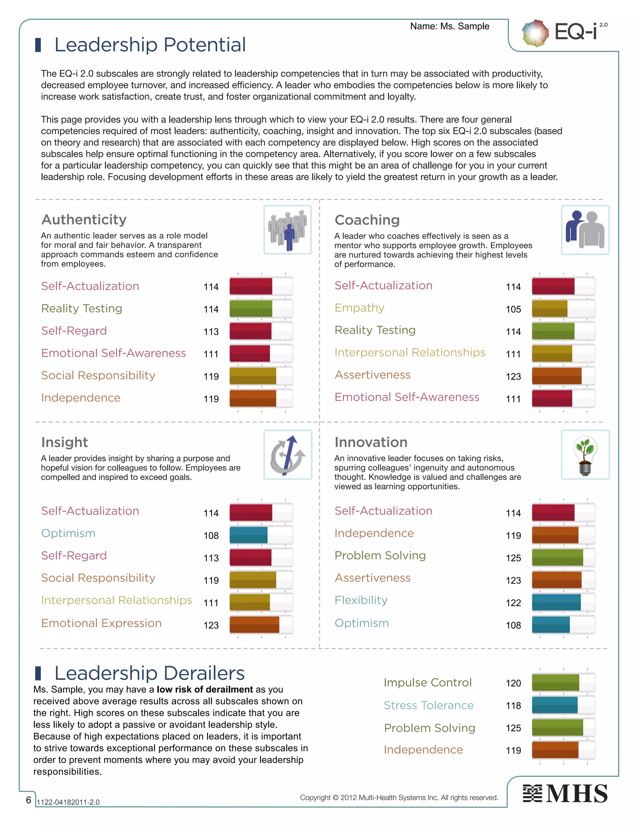 Copyright © 2012 Multi-Health Systems Inc. All rights reserved.
The EQ-i 2.0 subscales are strongly related to leadership competencies that in turn may be associated with productivity,
decreased employee turnover, and increased efficiency. A leader who embodies the competencies below is more likely to
increase work satisfaction, create trust, and foster organizational commitment and loyalty.
This page provides you with a leadership lens through which to view your EQ-i 2.0 results. There are four general
competencies required of most leaders: authenticity, coaching, insight and innovation. The top six EQ-i 2.0 subscales (based
on theory and research) that are associated with each competency are displayed below. High scores on the associated
subscales help ensure optimal functioning in the competency area. Alternatively, if you score lower on a few subscales
for a particular leadership competency, you can quickly see that this might be an area of challenge for you in your current
leadership role. Focusing development efforts in these areas are likely to yield the greatest return in your growth as a leader.
Authenticity
An authentic leader serves as a role model
for moral and fair behavior. A transparent
approach commands esteem and confidence
from employees.
Self-Actualization
Reality Testing
Self-Regard
Emotional Self-Awareness
Social Responsibility
Independence
Insight
A leader provides insight by sharing a purpose and
hopeful vision for colleagues to follow. Employees are
compelled and inspired to exceed goals.
Self-Actualization
Optimism
Self-Regard
Social Responsibility
Interpersonal Relationships
Emotional Expression
Coaching
A leader who coaches effectively is seen as a
mentor who supports employee growth. Employees
are nurtured towards achieving their highest levels
of performance.
Self-Actualization
Empathy
Reality Testing
Interpersonal Relationships
Assertiveness
Emotional Self-Awareness
Innovation
An innovative leader focuses on taking risks,
spurring colleagues’ ingenuity and autonomous
thought. Knowledge is valued and challenges are
viewed as learning opportunities.
Self-Actualization
Independence
Problem Solving
Assertiveness
Flexibility
Optimism
Impulse Control
Stress Tolerance
Problem Solving
Independence
Leadership Potential
Leadership Derailers
Name: Ms. Sample
6 1122­04182011­2.0
114
114
113
111
119
119
114
108
113
119
111
123
114
105
114
111
123
111
114
119
125
123
122
108
120
118
125
119
Ms. Sample, you may have a low risk of derailment as you
received above average results across all subscales shown on
the right. High scores on these subscales indicate that you are
less likely to adopt a passive or avoidant leadership style.
Because of high expectations placed on leaders, it is important
to strive towards exceptional performance on these subscales in
order to prevent moments where you may avoid your leadership
responsibilities.
 