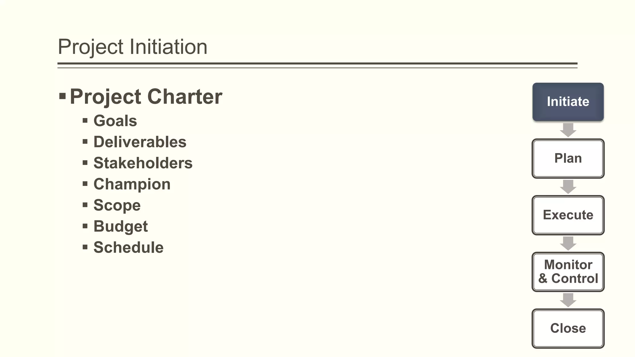 Project Initiation
Project Charter
 Goals
 Deliverables
 Stakeholders
 Champion
 Scope
 Budget
 Schedule
Initiate
Plan
Execute
Monitor
& Control
Close
 
