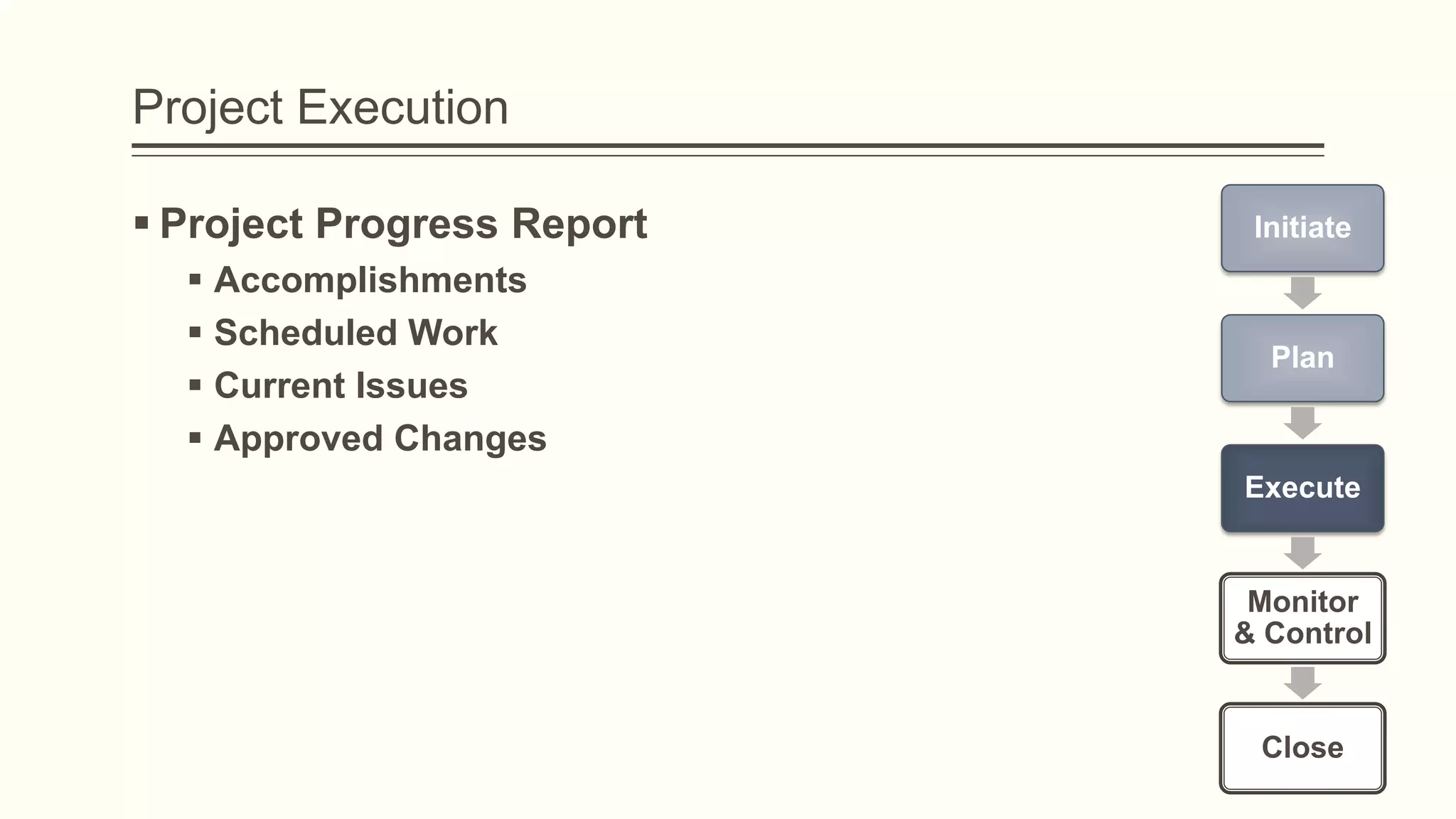 Project Execution
 Project Progress Report
 Accomplishments
 Scheduled Work
 Current Issues
 Approved Changes
Initiate
Plan
Execute
Monitor
& Control
Close
 