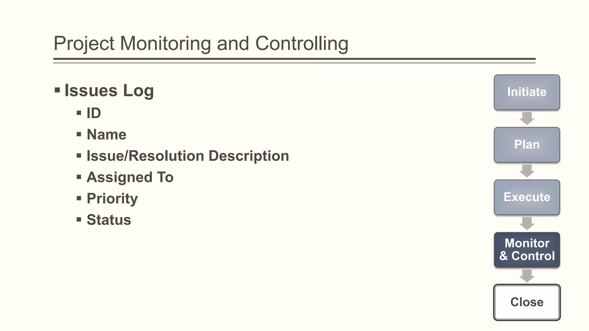 Project Monitoring and Controlling
 Issues Log
 ID
 Name
 Issue/Resolution Description
 Assigned To
 Priority
 Status
Initiate
Plan
Execute
Monitor
& Control
Close
 