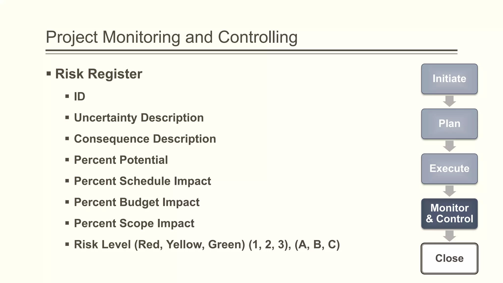 Project Monitoring and Controlling
 Risk Register
 ID
 Uncertainty Description
 Consequence Description
 Percent Potential
 Percent Schedule Impact
 Percent Budget Impact
 Percent Scope Impact
 Risk Level (Red, Yellow, Green) (1, 2, 3), (A, B, C)
Initiate
Plan
Execute
Monitor
& Control
Close
 