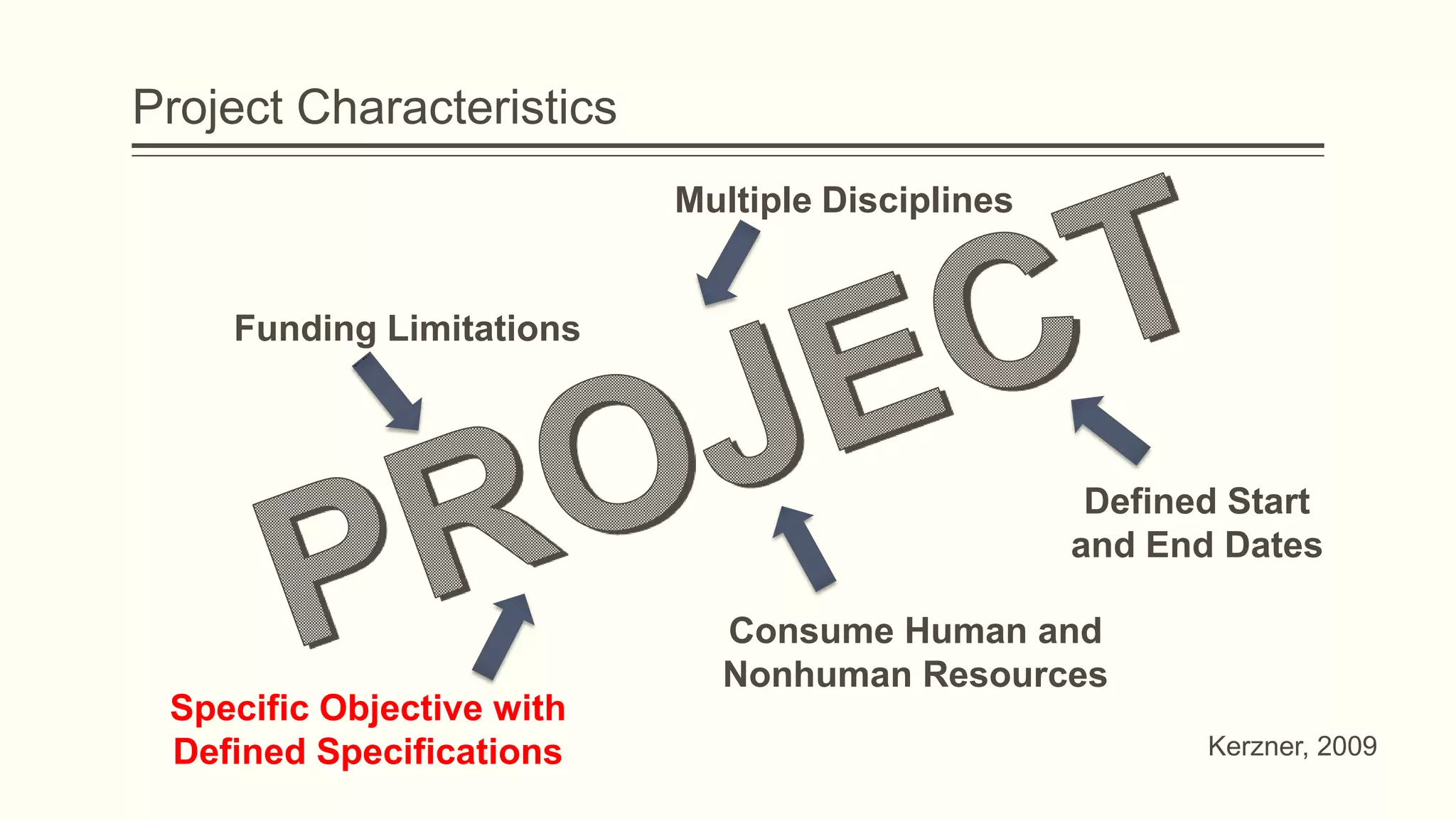 Project Characteristics
Kerzner, 2009
Specific Objective with
Defined Specifications
Defined Start
and End Dates
Funding Limitations
Consume Human and
Nonhuman Resources
Multiple Disciplines
 
