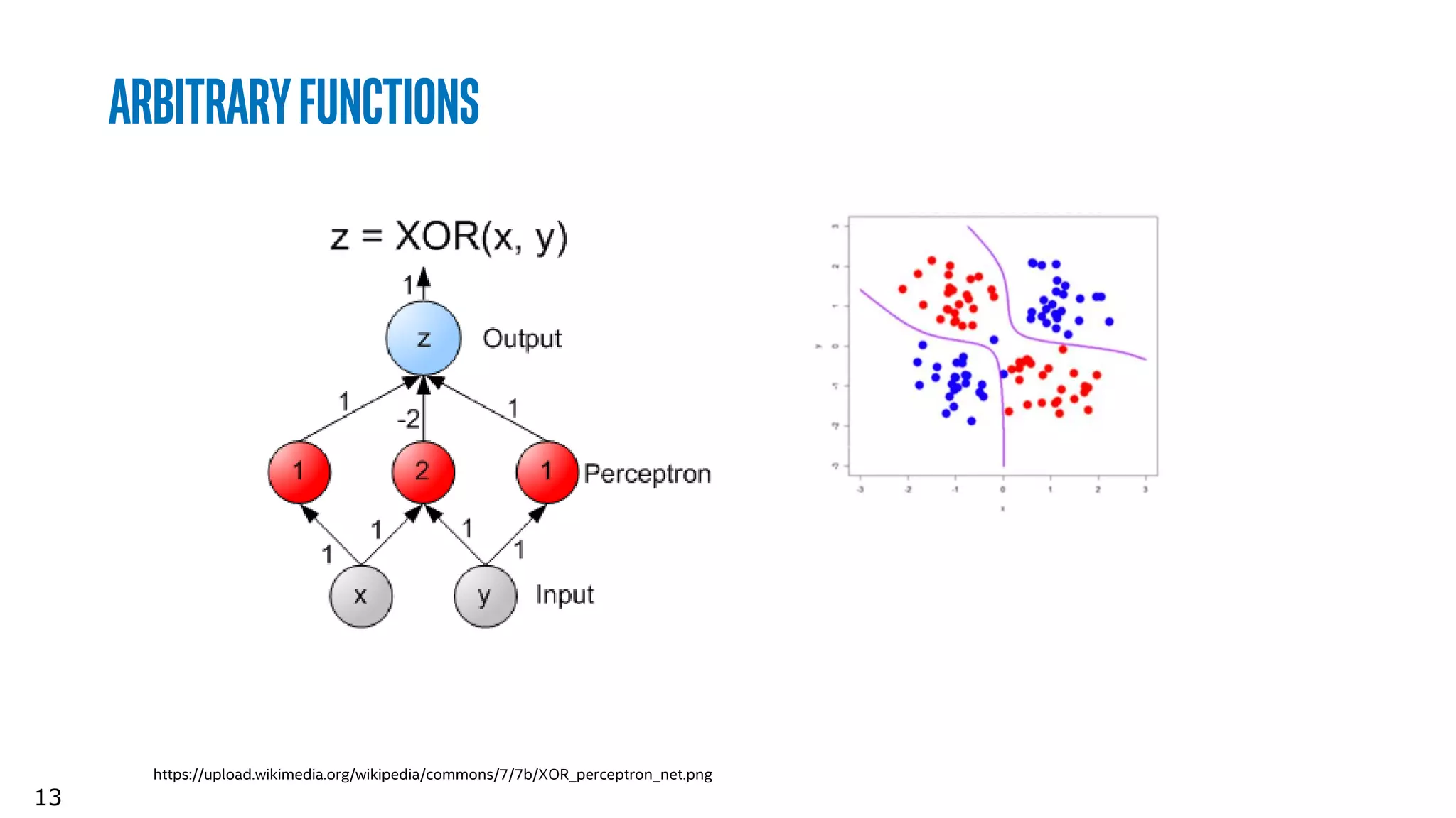 13
Arbitraryfunctions
https://upload.wikimedia.org/wikipedia/commons/7/7b/XOR_perceptron_net.png
 
