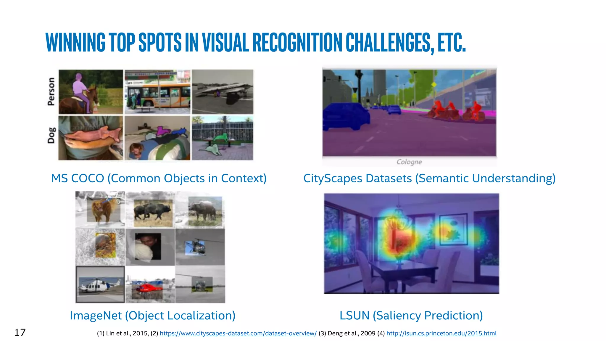 17
Winningtopspotsinvisualrecognitionchallenges,etc.
(1) Lin et al., 2015, (2) https://www.cityscapes-dataset.com/dataset-overview/ (3) Deng et al., 2009 (4) http://lsun.cs.princeton.edu/2015.html
MS COCO (Common Objects in Context) CityScapes Datasets (Semantic Understanding)
ImageNet (Object Localization) LSUN (Saliency Prediction)
 