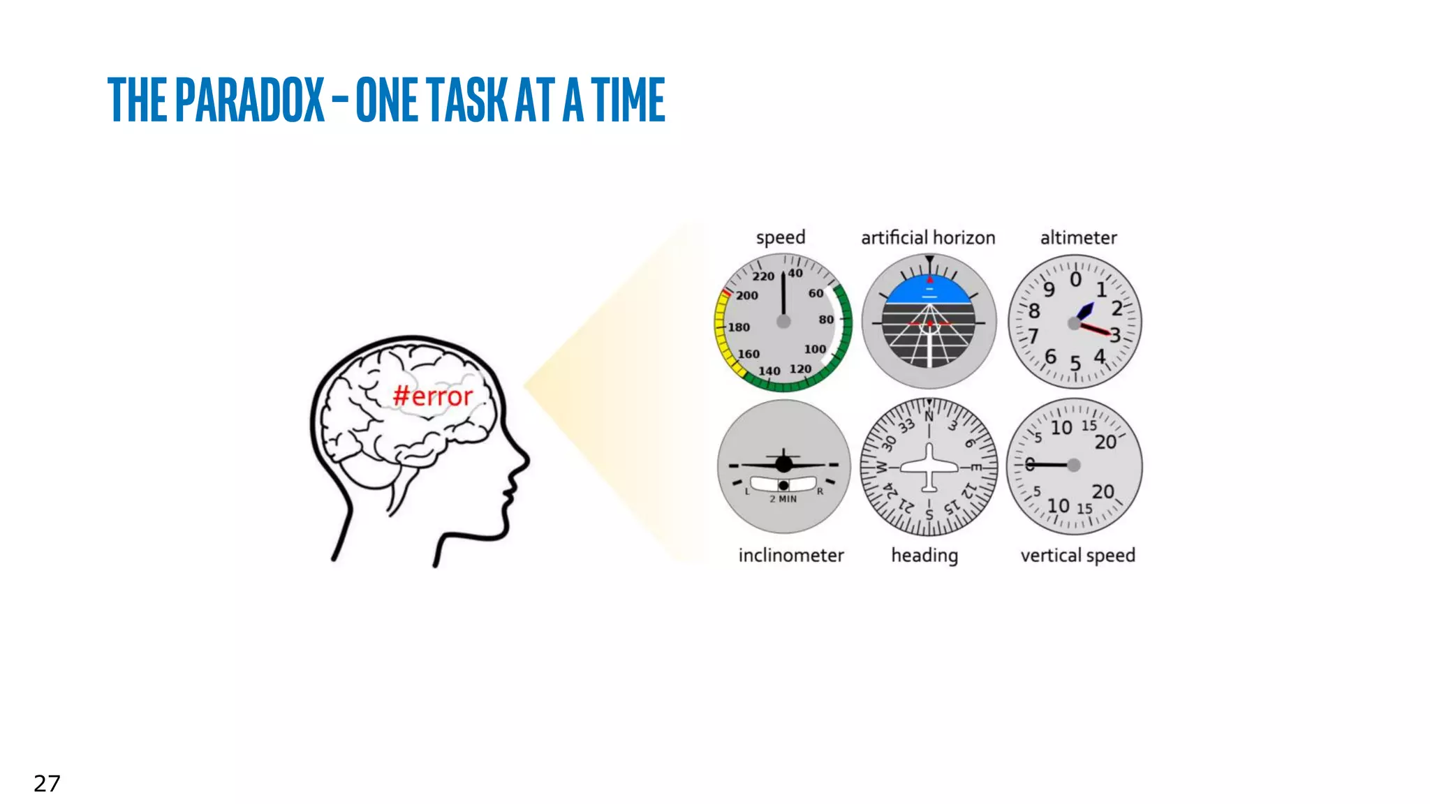 27
Theparadox–onetaskatatime
 