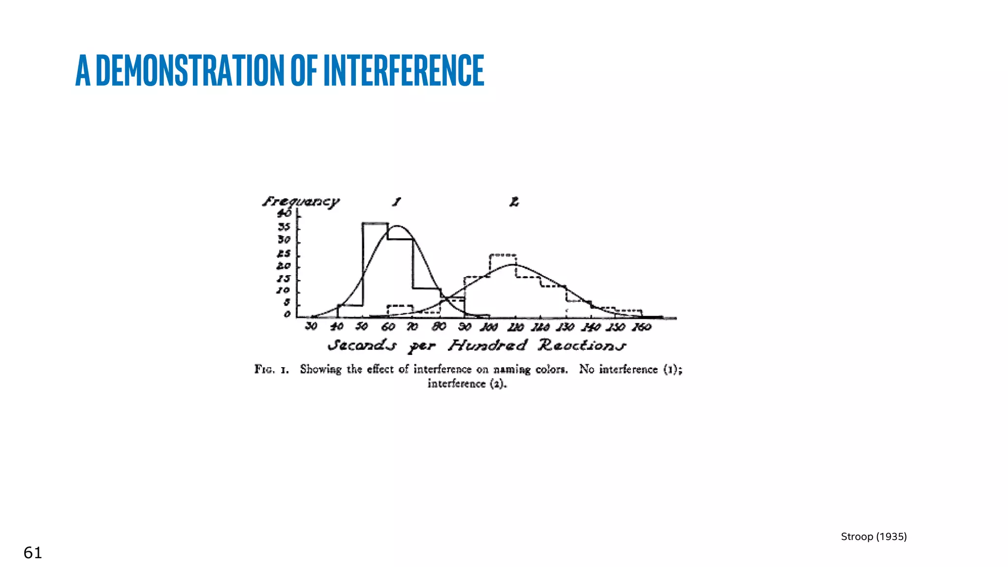 61
ADemonstrationofinterference
Stroop (1935)
 