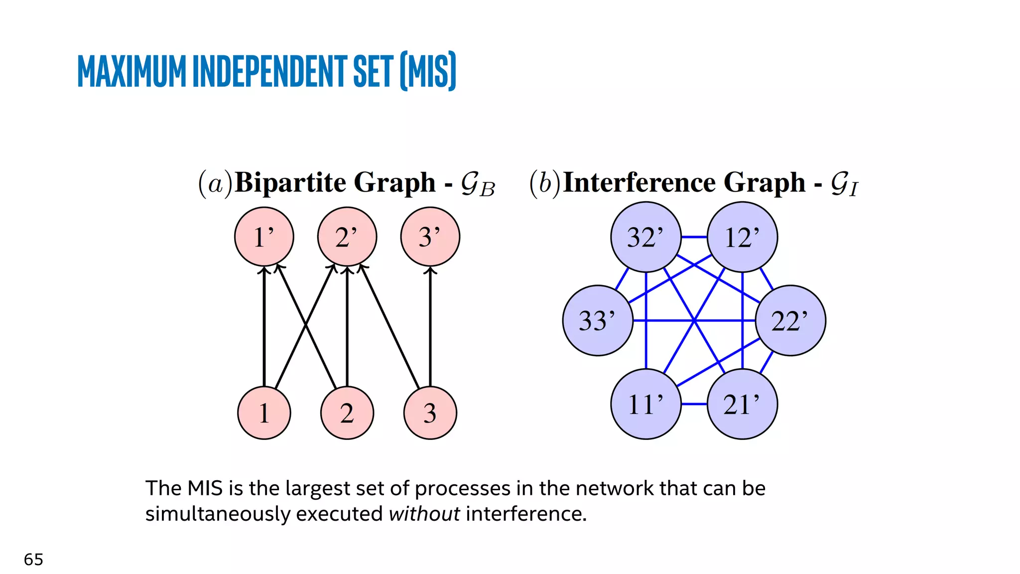 65
Maximumindependentset(MIS)
The MIS is the largest set of processes in the network that can be
simultaneously executed without interference.
 