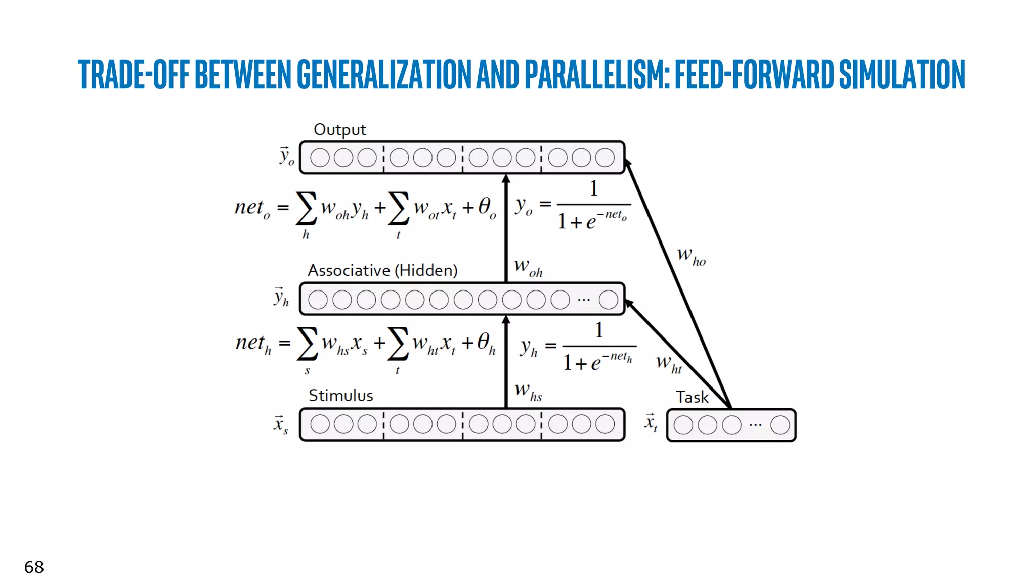 68
Trade-offbetweengeneralizationandparallelism:Feed-Forwardsimulation
 