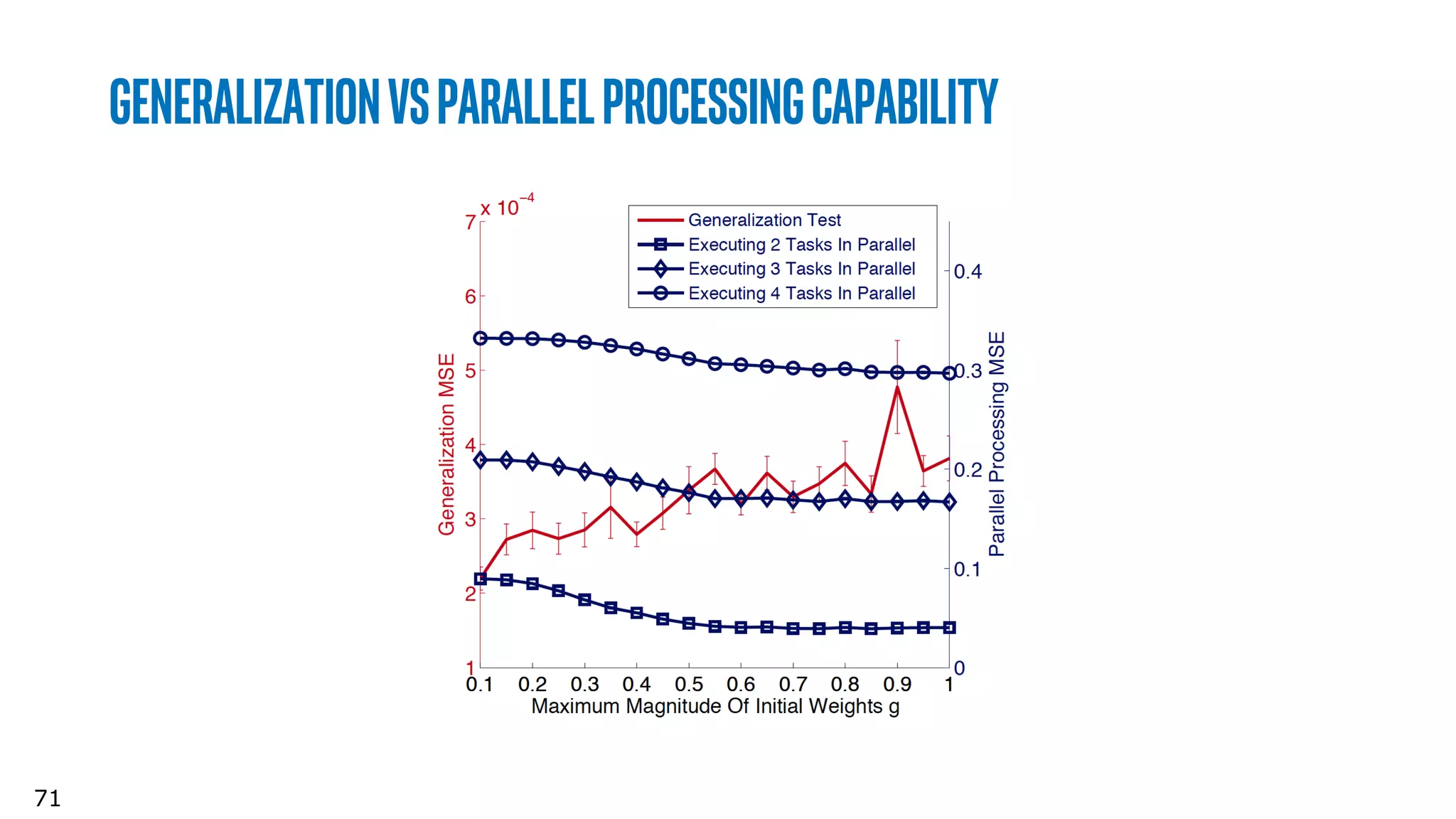 71
Generalizationvsparallelprocessingcapability
 