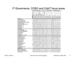 CobiT, Val IT & Balanced Scorecards | ODP