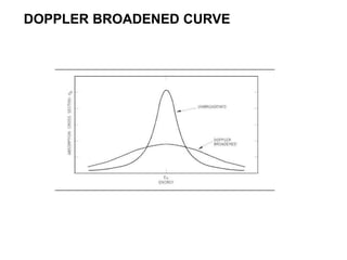 DOPPLER BROADENED CURVE
 