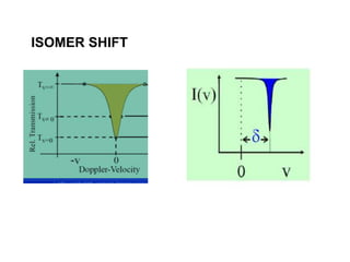 ISOMER SHIFT
 