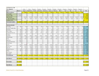 Money Smart for a Small Business Page 20
 