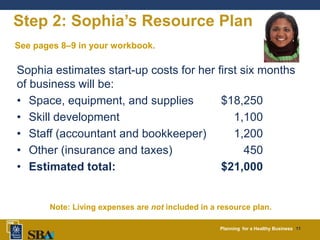 Planning for a Healthy Business 11
Step 2: Sophia’s Resource Plan
See pages 8–9 in your workbook.
Sophia estimates start-up costs for her first six months
of business will be:
• Space, equipment, and supplies $18,250
• Skill development 1,100
• Staff (accountant and bookkeeper) 1,200
• Other (insurance and taxes) 450
• Estimated total: $21,000
Note: Living expenses are not included in a resource plan.
 