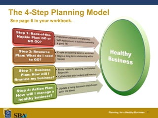 Planning for a Healthy Business 7
The 4-Step Planning Model
See page 6 in your workbook.
 
