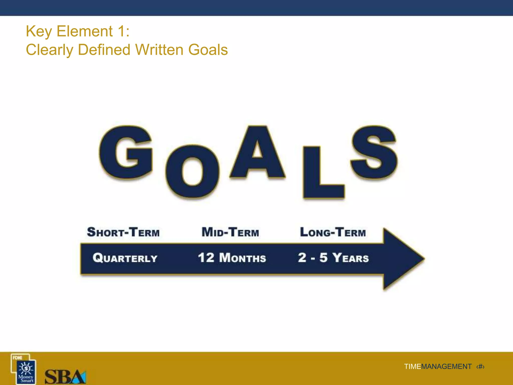 TIMEMANAGEMENT ‹#›
Key Element 1:
Clearly Defined Written Goals
 