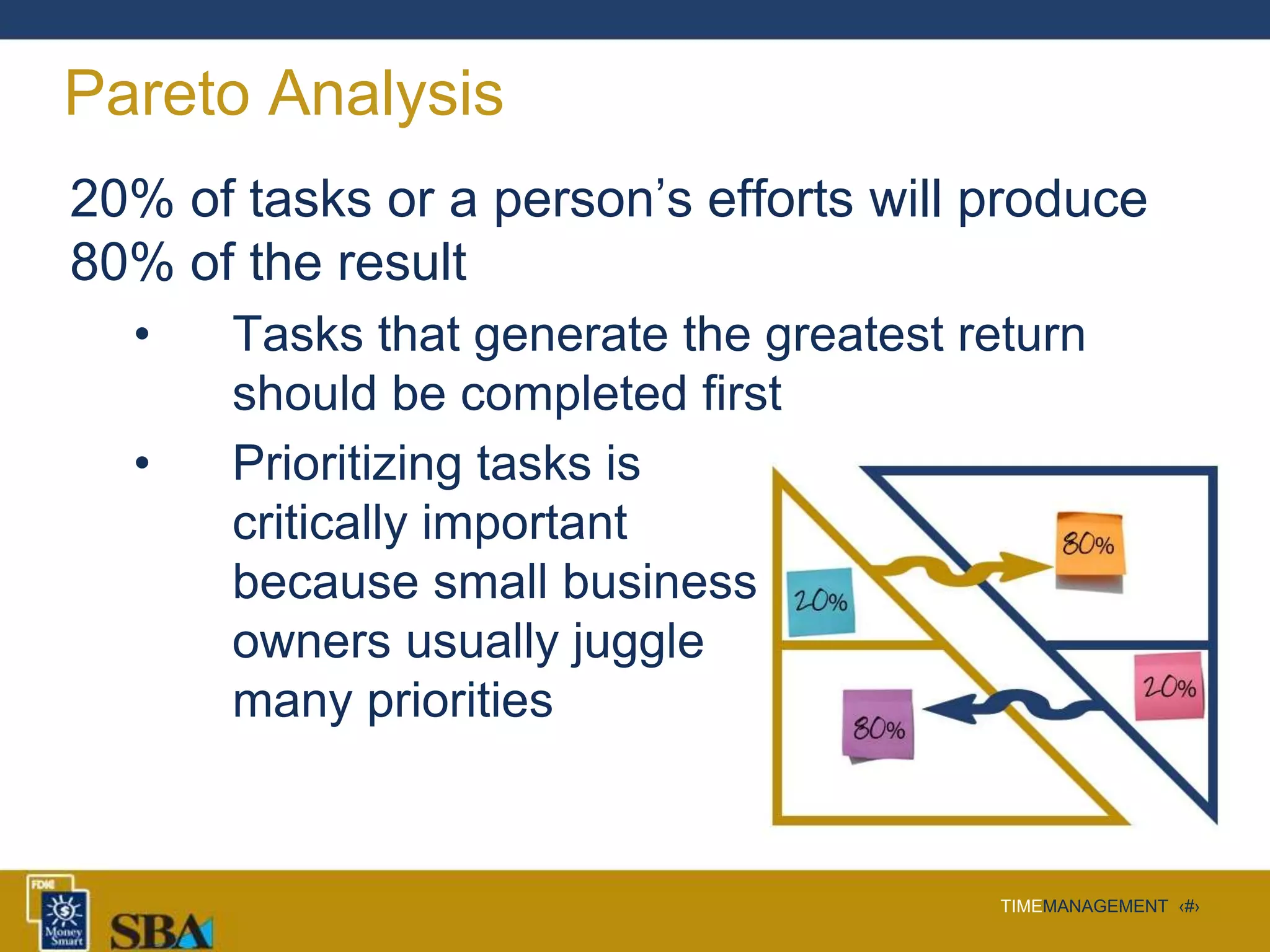 TIMEMANAGEMENT ‹#›
Pareto Analysis
20% of tasks or a person’s efforts will produce
80% of the result
• Tasks that generate the greatest return
should be completed first
• Prioritizing tasks is
critically important
because small business
owners usually juggle
many priorities
 