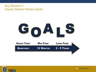 TIMEMANAGEMENT ‹#›
Key Element 1:
Clearly Defined Written Goals
 