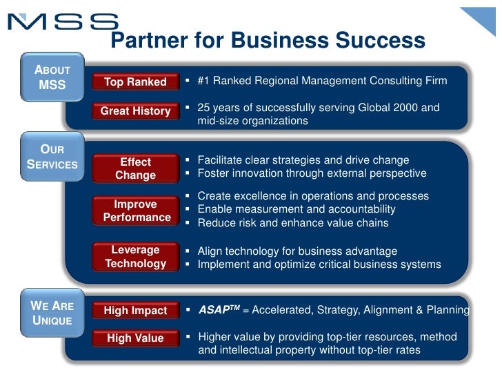 MSS Management Consulting Core ServicesMSS Management Consulting Core Services