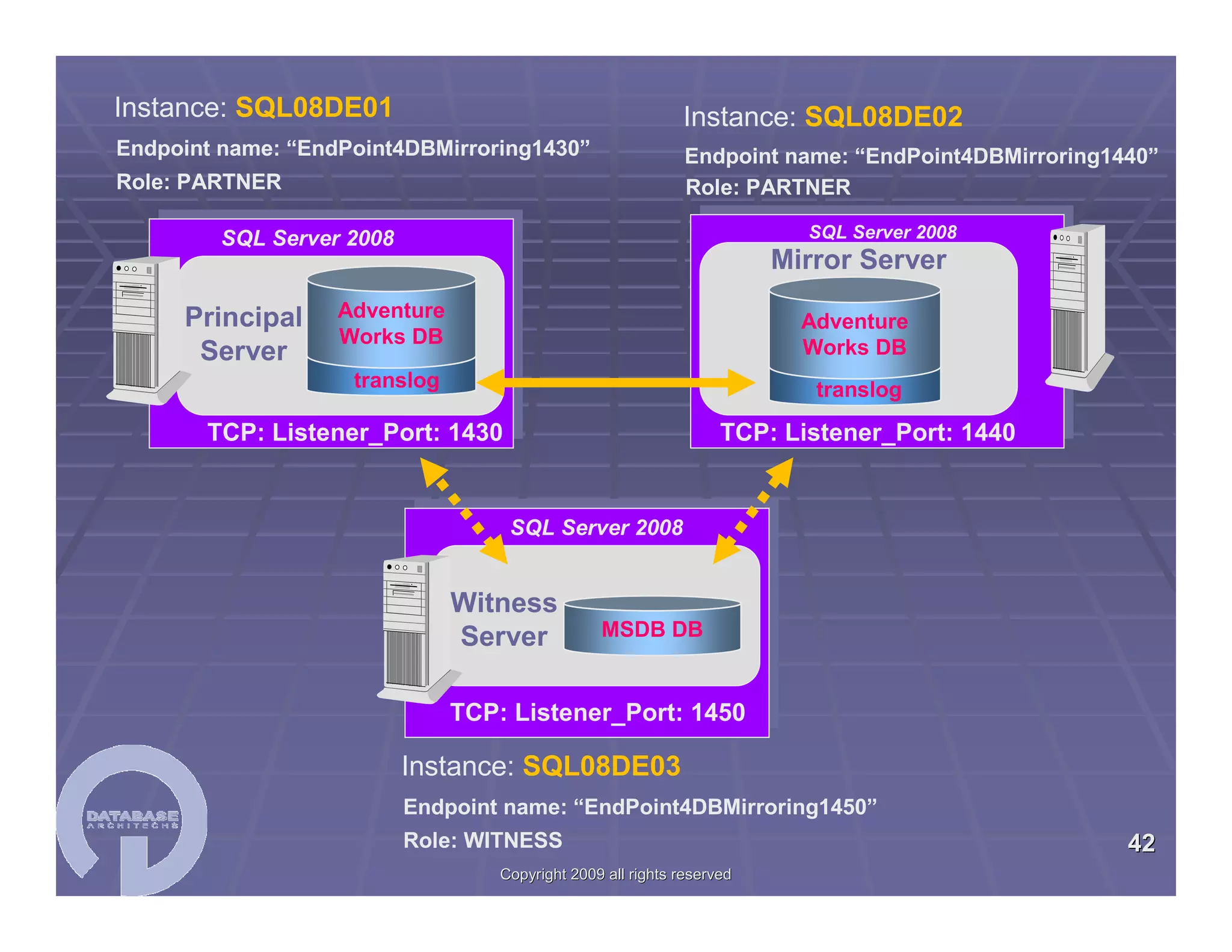 SQL Server Workshop Paul Bertucci