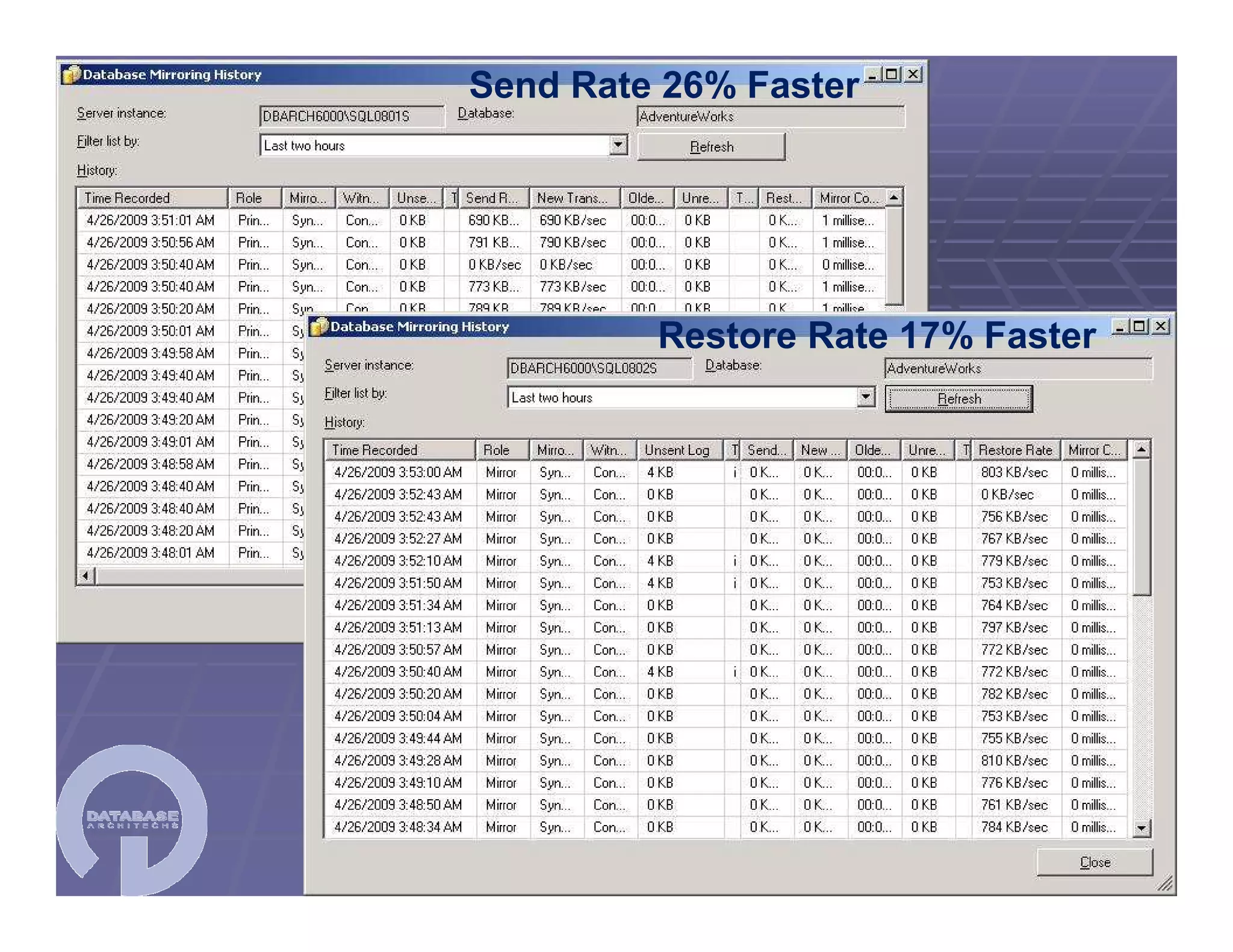 SQL Server Workshop Paul Bertucci