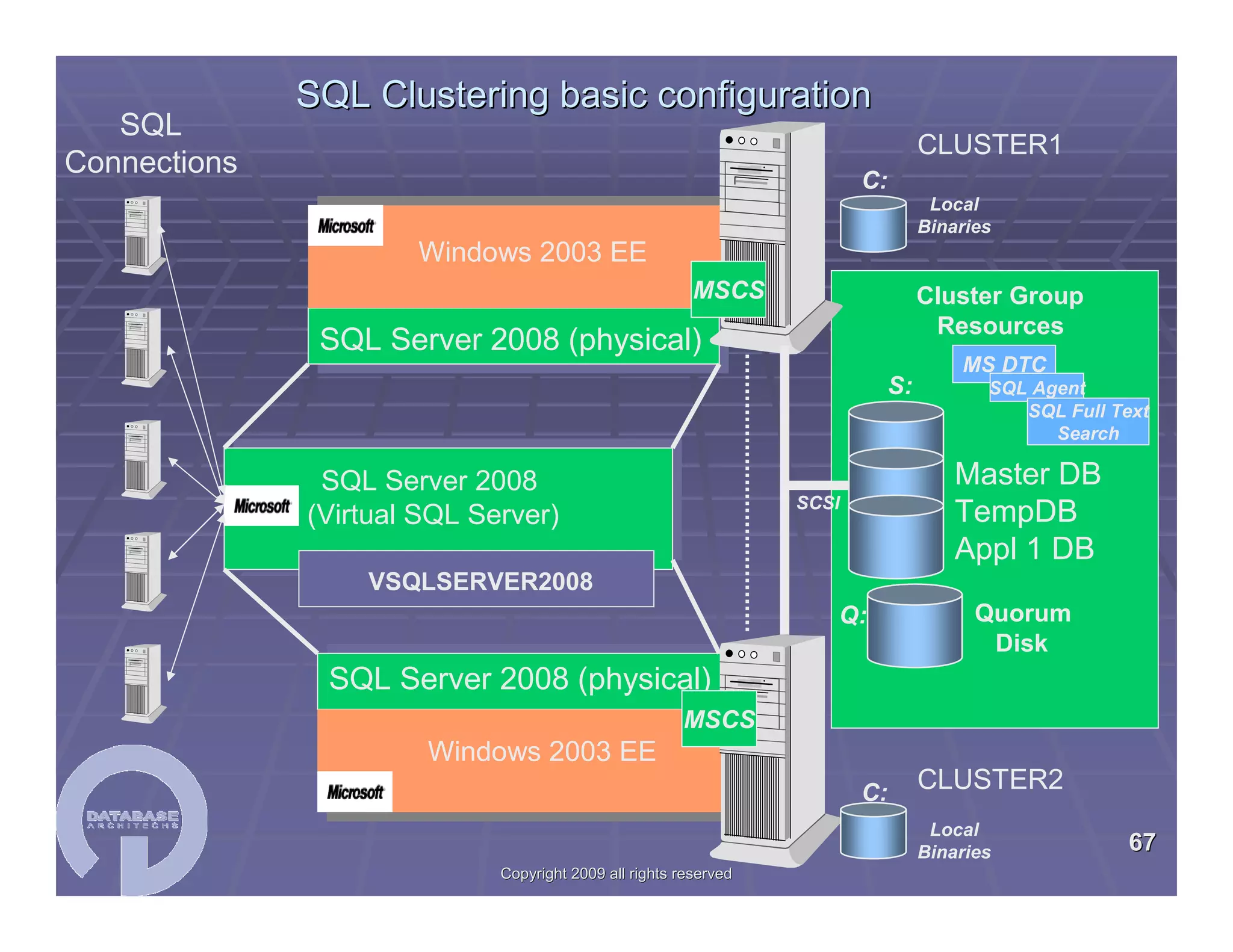SQL Server Workshop Paul Bertucci