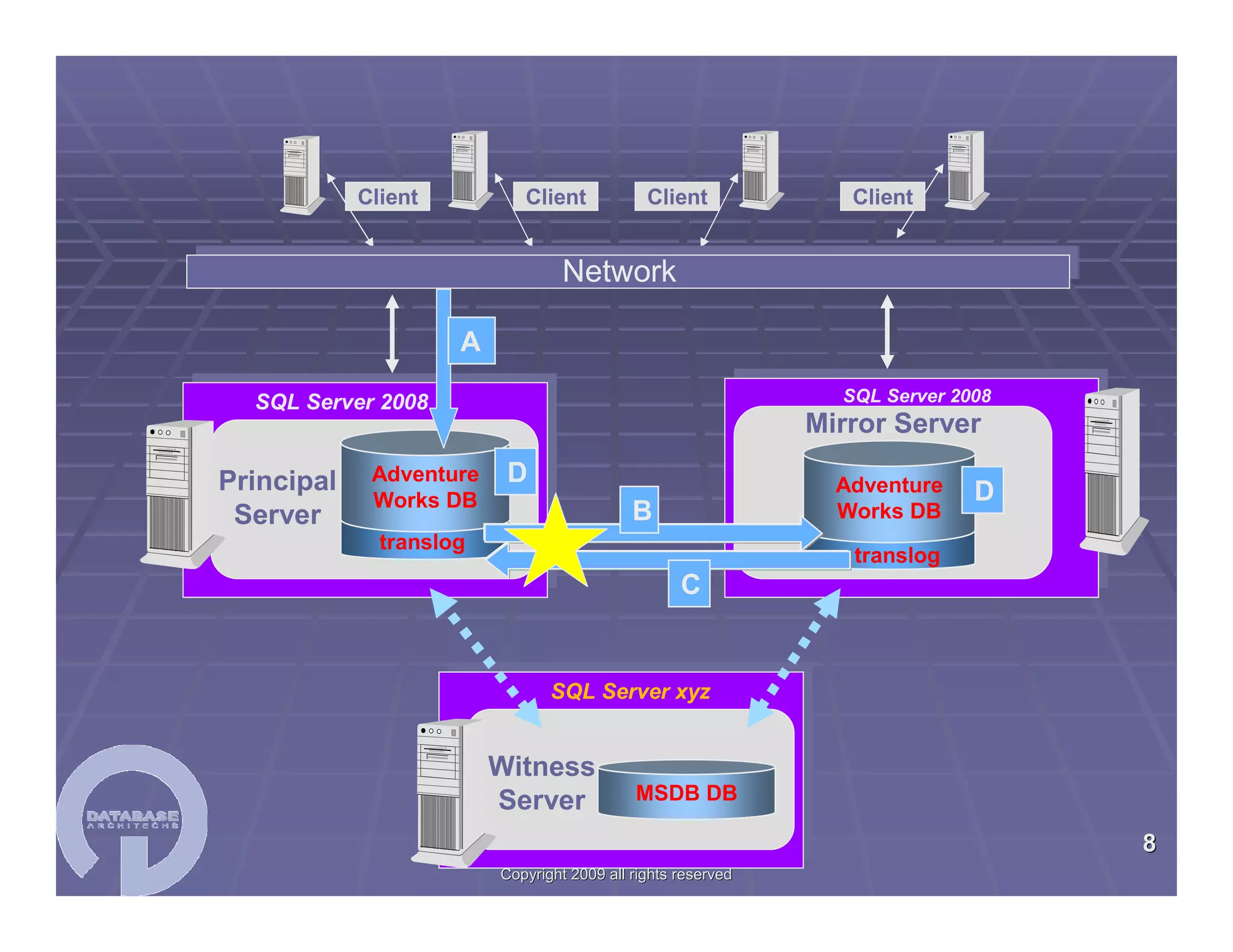 SQL Server Workshop Paul Bertucci