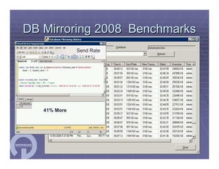 SQL Server Workshop Paul Bertucci