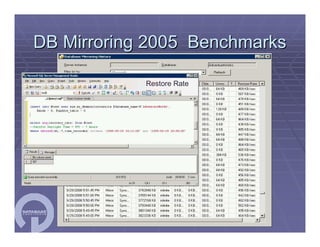 SQL Server Workshop Paul Bertucci