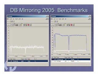 SQL Server Workshop Paul Bertucci