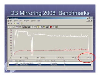 SQL Server Workshop Paul Bertucci