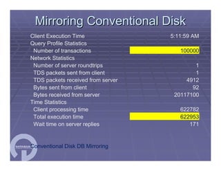 SQL Server Workshop Paul Bertucci