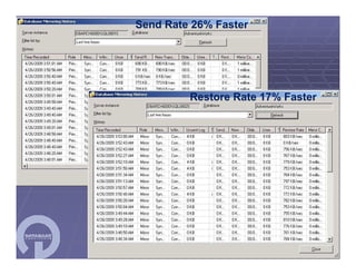 SQL Server Workshop Paul Bertucci