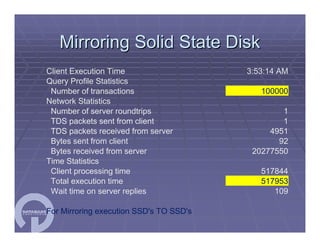 SQL Server Workshop Paul Bertucci