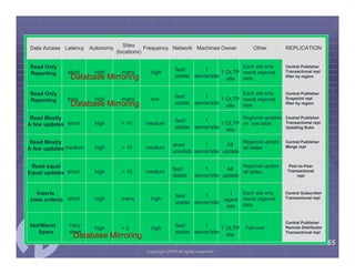 SQL Server Workshop Paul Bertucci