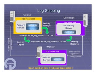 SQL Server Workshop Paul Bertucci