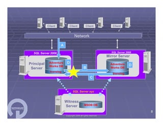 SQL Server Workshop Paul Bertucci