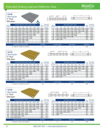 MARCO
FIBERGLASS
MARCO
FIBERGLASS
(800) 200-3047 | marcospecialtysteel.com12
Pultruded Grating Load and Deflection Data
I 10-50
I Bearing Bar
1” Thick
50% Open
Span
(inches)
CONCENTRATED LOAD in lbs/ft of width Max
Load
Apparent
El x 10^6
(lb-in2
)50 100 150 200 250 500 1000 2000
12 0.001 0.003 0.004 0.005 0.007 0.013 0.026 0.053 7185 1.36
18 0.004 0.007 0.011 0.015 0.018 0.037 0.074 0.147 4790 1.65
24 0.008 0.015 0.023 0.031 0.038 0.077 0.153 0.306 3593 1.88
30 0.014 0.028 0.042 0.057 0.071 0.141 0.283 0.565 2874 1.99
36 0.024 0.048 0.073 0.097 0.121 0.242 0.484 2395 2.01
42 0.038 0.076 0.114 0.152 0.190 0.380 2053 2.03
48 0.056 0.112 0.169 0.225 0.281 0.562 1796 2.05
54 0.080 0.159 0.239 0.318 0.398 1597 2.06
60 0.109 0.217 0.326 0.435 0.543 1437 2.07
66 0.144 0.288 0.432 0.576 1307 2.08
72 0.186 0.372 0.558 1198 2.09
Span
(inches)
UNIFORM LOAD in lbs/ft2
Max
Load
Apparent
El x 10^6
(lb-in2
)50 100 150 200 250 500 1000 2000
12 0.001 0.002 0.002 0.003 0.004 0.008 0.017 0.033 11887 1.36
18 0.003 0.007 0.010 0.014 0.017 0.035 0.069 0.138 6299 1.65
24 0.010 0.019 0.029 0.038 0.048 0.096 0.191 0.383 3621 1.88
30 0.022 0.044 0.066 0.088 0.110 0.221 0.442 2308 1.99
36 0.045 0.091 0.136 0.181 0.227 0.453 1591 2.01
42 0.083 0.166 0.249 0.333 0.416 1175 2.03
48 0.140 0.281 0.421 0.562 898 2.05
54 0.224 0.448 0.672 709 2.06
60 0.340 0.679 638 2.07
Properties Per Foot of Width # of Bars Load Bar Depth Bar Centers Weight/sq ft
A = 3.05 in2
I = 0.39 in4
S = 0.77 in3
10 1” 1.2” 2.97
Span
(inches)
CONCENTRATED LOAD in lbs/ft of width Max
Load
Apparent
El x 10^6
(lb-in2
)50 100 150 200 250 500 1000 2000
12 0.002 0.003 0.005 0.007 0.008 0.016 0.033 0.065 5755 1.10
18 0.004 0.009 0.013 0.018 0.022 0.044 0.088 0.176 3850 1.38
24 0.009 0.019 0.028 0.037 0.047 0.094 0.187 0.374 2888 1.54
30 0.017 0.035 0.052 0.069 0.086 0.173 0.345 0.690 2310 1.63
36 0.029 0.059 0.088 0.117 0.146 0.293 0.586 1925 1.66
42 0.046 0.092 0.138 0.184 0.230 0.459 1650 1.68
48 0.068 0.136 0.203 0.271 0.339 0.678 1444 1.70
54 0.095 0.191 0.286 0.381 0.477 1283 1.72
60 0.129 0.259 0.388 0.517 0.647 1155 1.74
66 0.171 0.342 0.513 0.685 1050 1.75
72 0.221 0.442 0.663 962 1.76
Span
(inches)
UNIFORM LOAD in lbs/ft2
Max
Load
Apparent
El x 10^6
(lb-in2
)50 100 150 200 250 500 1000 2000
12 0.001 0.002 0.003 0.004 0.005 0.010 0.020 0.041 7944 1.10
18 0.004 0.008 0.012 0.017 0.021 0.041 0.083 0.165 5296 1.38
24 0.012 0.023 0.035 0.047 0.058 0.117 0.234 0.468 2935 1.54
30 0.027 0.054 0.081 0.108 0.135 0.270 0.539 1845 1.63
36 0.055 0.110 0.165 0.220 0.274 0.549 1281 1.66
42 0.100 0.201 0.301 0.402 0.502 943 1.68
48 0.169 0.339 0.508 0.678 721 1.70
54 0.268 0.536 571 1.72
60 0.404 514 1.74
Properties Per Foot of Width # of Bars Load Bar Depth Bar Centers Weight/sq ft
A = 2.44 in2
I = 0.31 in4
S = 0.62 in3
8 1” 1.5” 2.47
I 10-60
I Bearing Bar
1” Thick
60% Open
Span
(inches)
CONCENTRATED LOAD in lbs/ft of width Max
Load
Apparent
El x 10^6
(lb-in2
)50 100 150 200 250 500 1000 2000
12 0.001 0.002 0.003 0.004 0.005 0.011 0.021 0.042 8028 1.80
18 0.003 0.006 0.009 0.012 0.015 0.030 0.060 0.119 5352 2.10
24 0.006 0.013 0.019 0.025 0.032 0.063 0.126 0.253 4014 2.28
30 0.012 0.024 0.036 0.047 0.059 0.119 0.237 0.475 3211 2.37
36 0.020 0.040 0.060 0.080 0.100 0.201 0.402 2676 2.42
42 0.032 0.063 0.095 0.127 0.158 0.316 0.633 2294 2.44
48 0.047 0.094 0.141 0.188 0.235 0.470 2007 2.45
54 0.067 0.134 0.200 0.267 0.334 0.668 1784 2.46
60 0.091 0.182 0.273 0.364 0.455 1606 2.47
66 0.121 0.242 0.362 0.483 0.604 1460 2.48
72 0.156 0.312 0.468 0.625 1338 2.49
Span
(inches)
UNIFORM LOAD in lbs/ft2
Max
Load
Apparent
El x 10^6
(lb-in2
)50 100 150 200 250 500 1000 2000
12 0.001 0.001 0.002 0.002 0.003 0.006 0.012 0.025 17605 1.80
18 0.003 0.005 0.008 0.011 0.014 0.027 0.054 0.108 7969 2.10
24 0.008 0.016 0.024 0.032 0.036 0.079 0.158 0.316 3961 2.28
30 0.019 0.037 0.056 0.074 0.039 0.185 0.371 2574 2.37
36 0.038 0.075 0.113 0.151 0.188 0.377 1791 2.42
42 0.069 0.138 0.208 0.277 0.346 0.692 1314 2.44
48 0.118 0.235 0.353 0.470 0.588 1004 2.45
54 0.188 0.376 0.564 792 2.46
60 0.285 0.569 713 2.47
Properties Per Foot of Width # of Bars Load Bar Depth Bar Centers Weight/sq ft
A = 3.66 in2
I = 0.46 in4
S = 0.93 in3
12 1” 1” 3.47
I 10-40
I Bearing Bar
1” Thick
40% Open
 